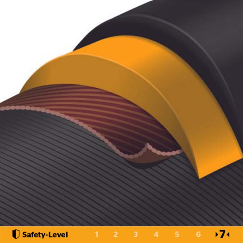 Plus Breaker - Maximale Sicherheit Plus Breaker - Maximale Sicherheit